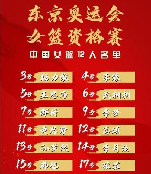 中国女篮先期目标