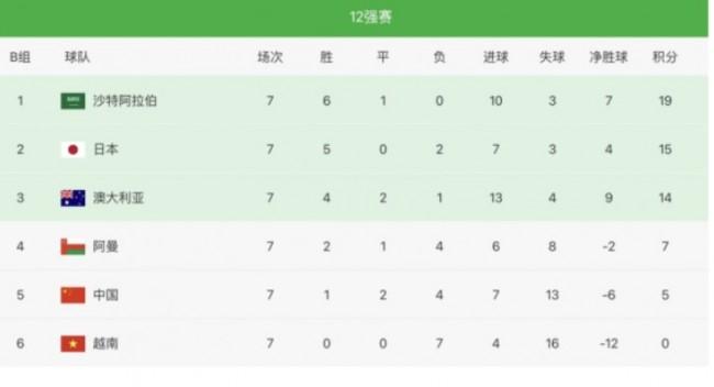 中国男足vs越南比分结果